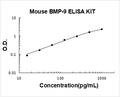 Mouse BMP-9 PicoKine ELISA Kit standard curve