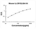 Mouse IL-23R PicoKine ELISA Kit standard curve