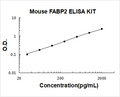 Mouse FABP2 PicoKine ELISA Kit standard curve