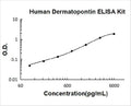 Human Dermatopontin/DPT PicoKine ELISA Kit Standard Curve
