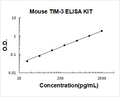 Mouse TIM-3 PicoKine ELISA Kit standard curve