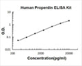 Human Properdin PicoKine ELISA Kit standard curve