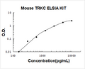 Mouse TRKC PicoKine ELISA Kit standard curve