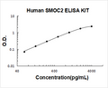 Human SMOC2 PicoKine ELISA Kit standard curve