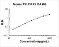 Mouse CRLF2/TSLP R PicoKine ELISA Kit standard curve