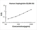 Human Haptoglobin PicoKine ELISA Kit standard curve