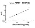 Human FGFBP1 PicoKine ELISA Kit standard curve