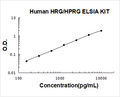 Human HRG PicoKine ELISA Kit standard curve