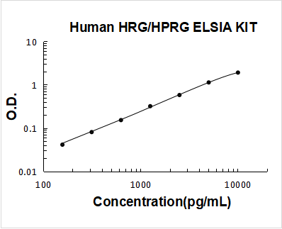 Human HRG PicoKine ELISA Kit standard curve