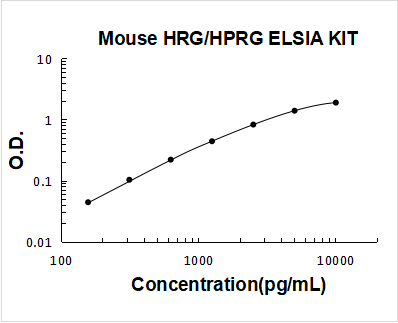 Mouse HRG PicoKine ELISA Kit standard curve