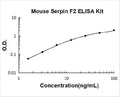 Mouse SerpinF2 PicoKine ELISA Kit standard curve