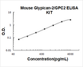 Mouse GPC2 PicoKine ELISA Kit standard curve