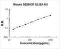 Mouse SEMA3F PicoKine ELISA Kit Standard Curve