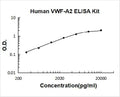 Human VWF-A2 PicoKine ELISA Kit standard curve