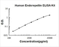Human Endorepellin/HSPG2 PicoKine ELISA Kit standard curve