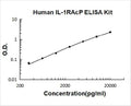 Human IL-1RAcP/IL-1R3/IL1RAP PicoKine ELISA Kit Standard Curve