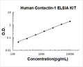 Human Contactin-1 PicoKine ELISA Kit standard curve