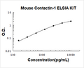 Mouse Contactin-1 PicoKine ELISA Kit standard curve