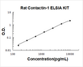 Rat Contactin-1 PicoKine ELISA Kit Standard Curve