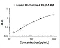 Human Contactin-2 PicoKine ELISA Kit Standard Curve