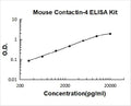 Mouse Contactin-4 PicoKine ELISA Kit Standard Curve