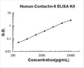 Human Contactin-5 PicoKine ELISA Kit Standard Curve