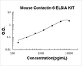 Mouse Contactin-6 PicoKine ELISA Kit Standard Curve