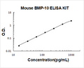 Mouse BMP-10 PicoKine ELISA Kit standard curve