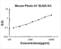 Mouse Plexin A1 PicoKine ELISA Kit standard curve