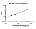 Rat Plexin A1 PicoKine ELISA Kit standard curve