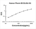 Human Plexin B3 PicoKine ELISA Kit standard curve