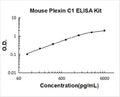 Mouse Plexin C1 PicoKine ELISA Kit standard curve
