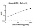 Mouse LYPD3 PicoKine ELISA Kit standard curve