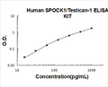 Human SPOCK1/Testican-1 PicoKine ELISA Kit Standard Curve