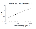 Mouse SECTM1A PicoKine ELISA Kit Standard Curve