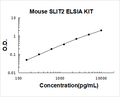 Mouse SLIT2 PicoKine ELISA Kit Standard Curve