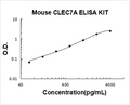 Mouse CLEC7A PicoKine ELISA Kit Standard Curve