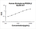 Human Endoglycan/PODXL2 PicoKine ELISA Kitstandard curve