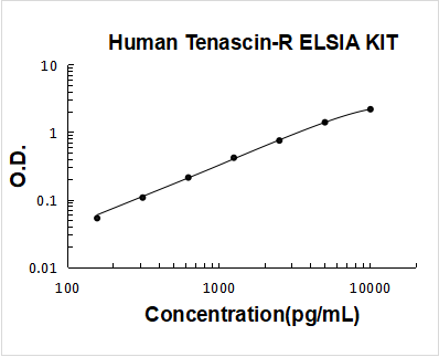Human Tenascin-R PicoKine ELISA Kit Standard Curve