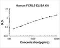Human FCRL5 PicoKine ELISA Kitstandard curve