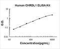 Human CHRDL1 PicoKine ELISA Kitstandard curve