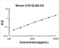 Mouse C1R PicoKine ELISA Kitstandard curve