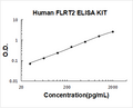 Human FLRT2 PicoKine ELISA Kitstandard curve