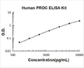 Human PROC/Protein C PicoKine ELISA Kitstandard curve