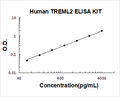 Human TREML2 PicoKine ELISA Kit Standard Curve