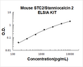 Mouse STC2 PicoKine ELISA Kit Standard Curve