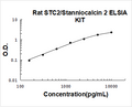 Rat STC2 PicoKine ELISA Kit Standard Curve