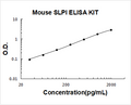 Mouse SLPI PicoKine ELISA Kit Standard Curve