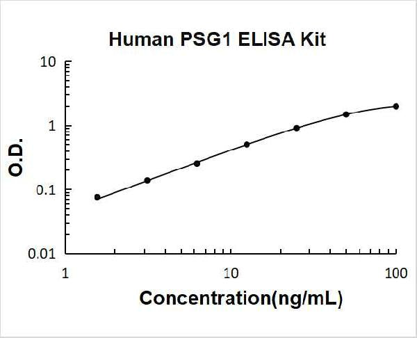 Human PSG1 PicoKine ELISA Kit Standard Curve