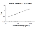 Mouse TNFRSF22 PicoKine ELISA Kit Standard Curve